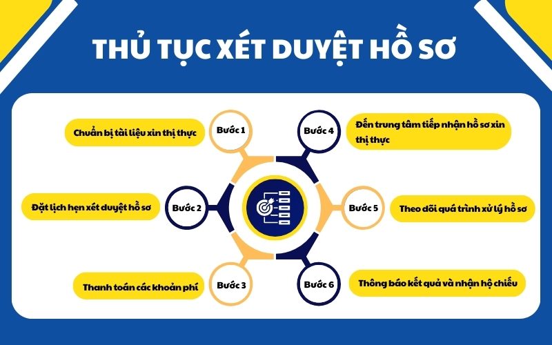 Thủ tục xin visa Thụy Điển