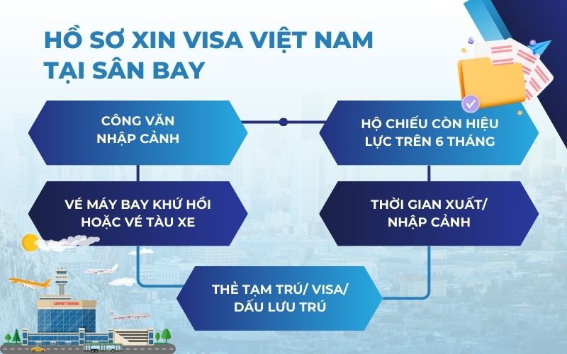 Hồ sơ xin thị thực Việt Nam tại sân bay