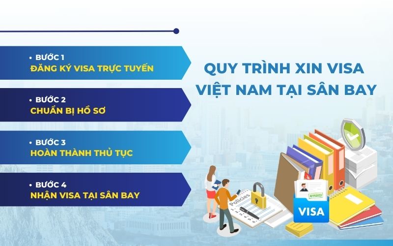 các bước xin visa Việt Nam tại sân bay