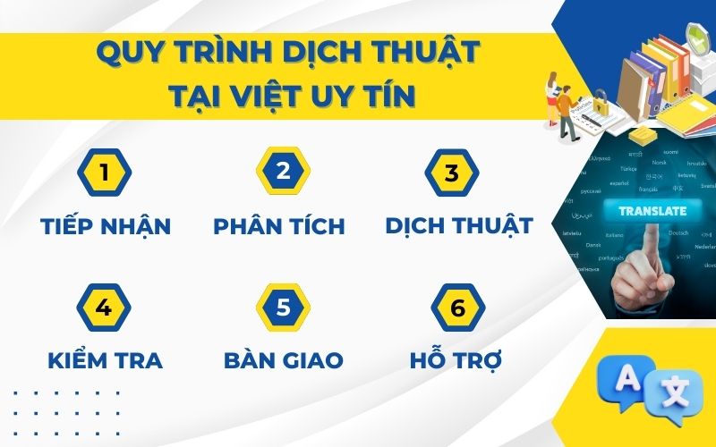 Quy trình dịch thuật tiếng Hungary tại Việt Uy Tín