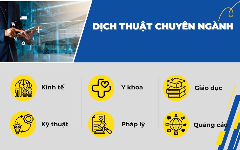 Chuyên ngành dịch thuật tiếng Trung tại Việt Uy Tín