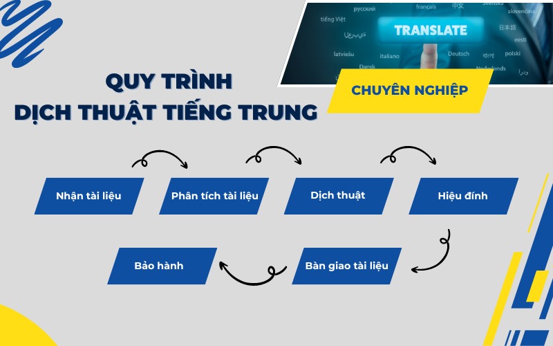 Quy trình dịch thuật tiếng Trung Quốc 