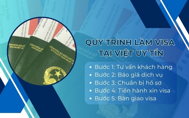 Quy trình tư vấn làm visa TPHCM tại Việt Uy Tín