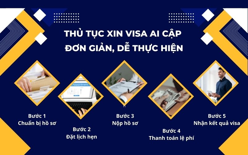 Thủ tục xin visa Ai Cập