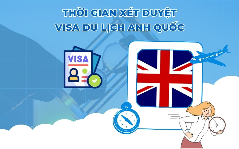 Thời gian xét duyệt visa du lịch Anh Quốc