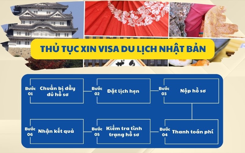 Thủ tục làm visa du lịch Nhật Bản