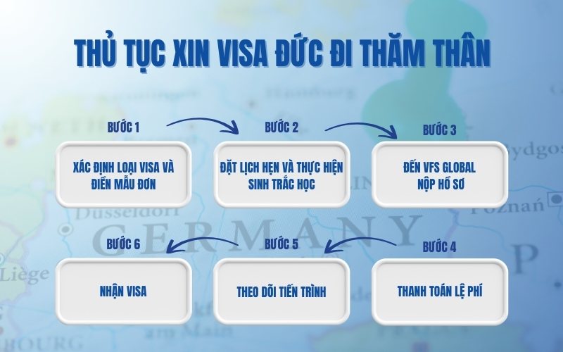 Thủ tục xin visa đi Đức thăm thân 