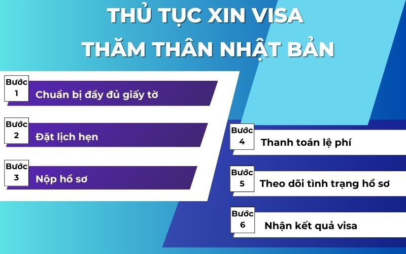 Thủ tục xin visa thăm thân Nhật Bản 