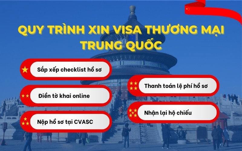 Quy trình xin visa thương mại Trung Quốc