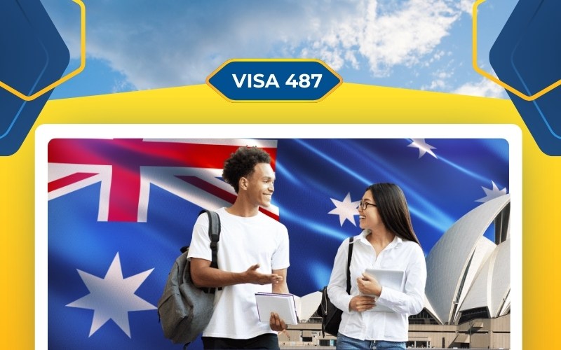 Các loại visa Úc 487 