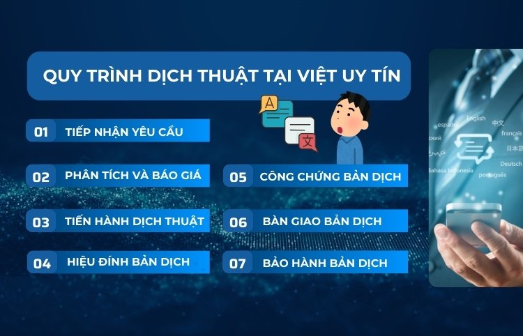 Quy trình dịch thuật Quận 4 chuyên nghiệp