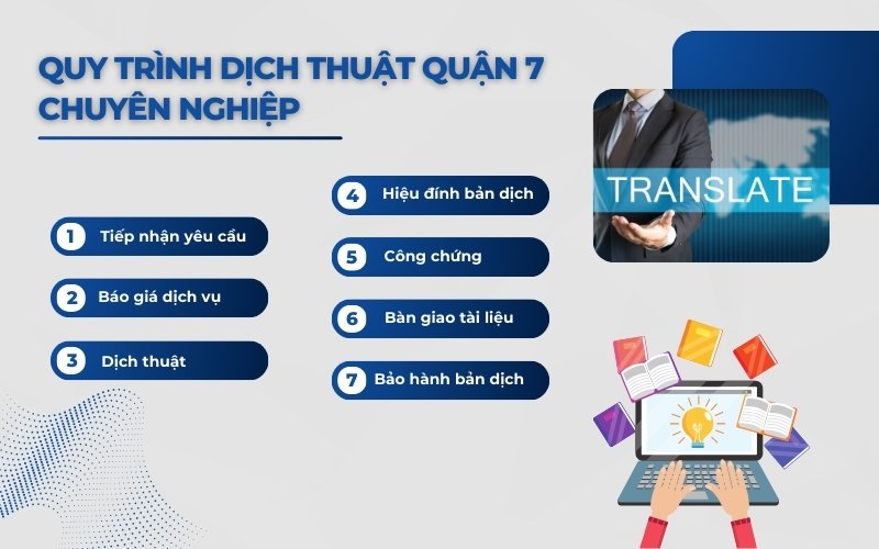 Quy trình dịch thuật Quận 7 tại Việt Uy Tín