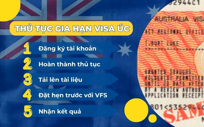 Thủ tục gia hạn visa Úc