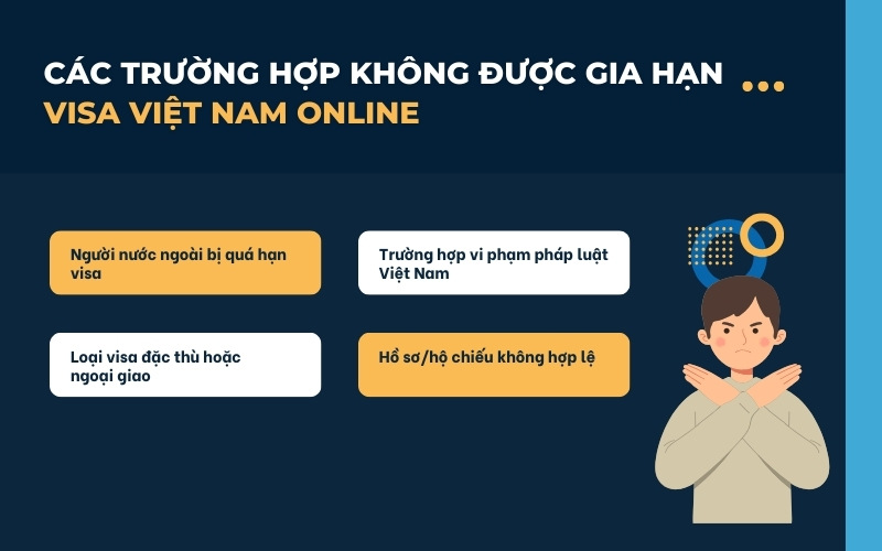Trường hợp không được gia hạn visa Việt Nam online