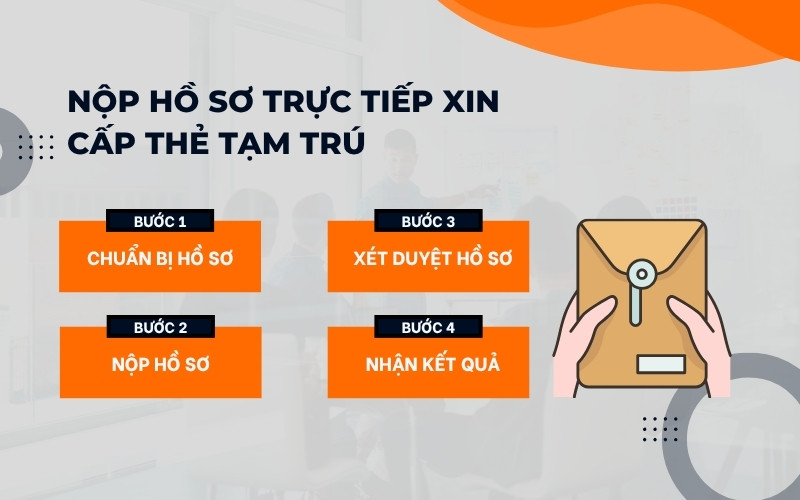 Nộp hồ sơ trực tiếp xin cấp thẻ tạm trú cho người nước ngoài