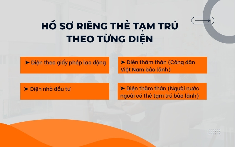 Hồ sơ làm thẻ tạm trú cho người nước ngoài