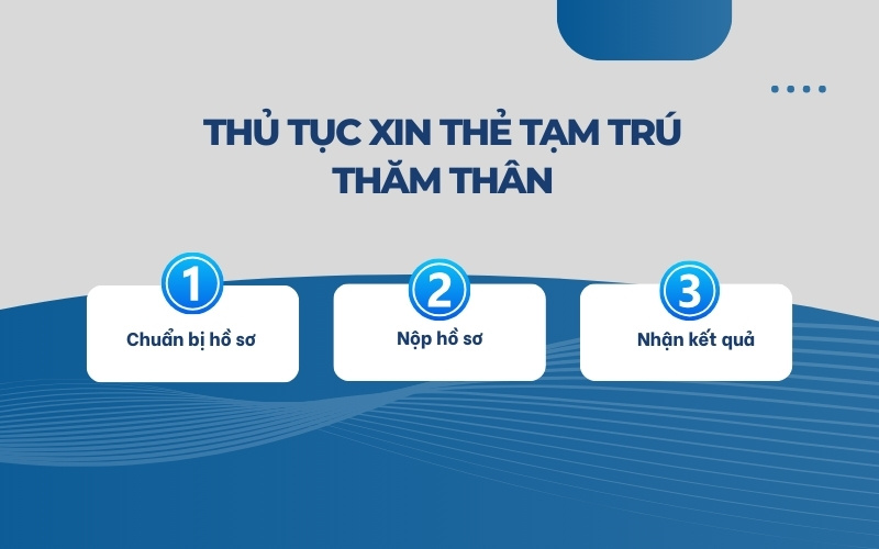 Thủ tục xin thẻ tạm trú thăm thân