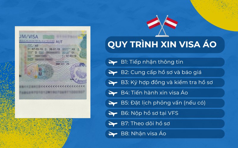 Quy trình xin thị thực Áo 