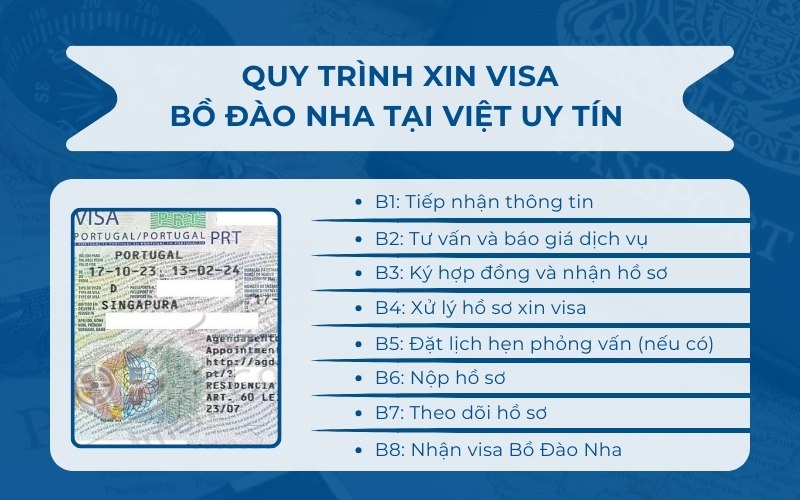 Quy trình dịch vụ làm visa đi Bồ Đào Nha 