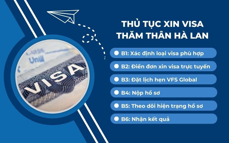 Thủ tục xin visa thăm thân Hà Lan