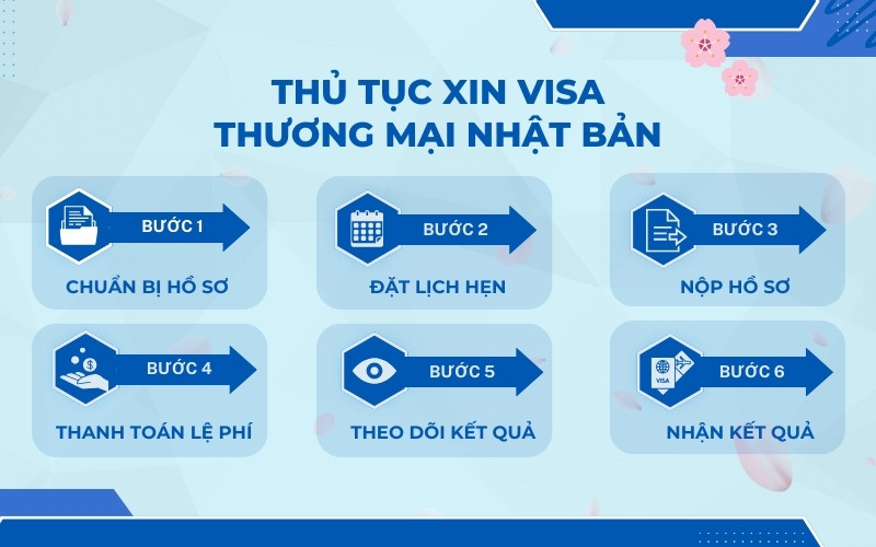 Thủ tục xin visa thương mại Nhật Bản