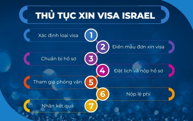 Thủ tục xin visa Israel