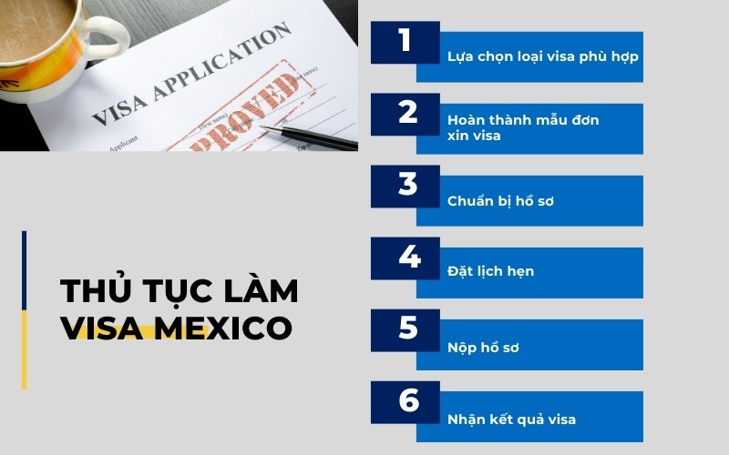 Thủ tục làm visa Mexico