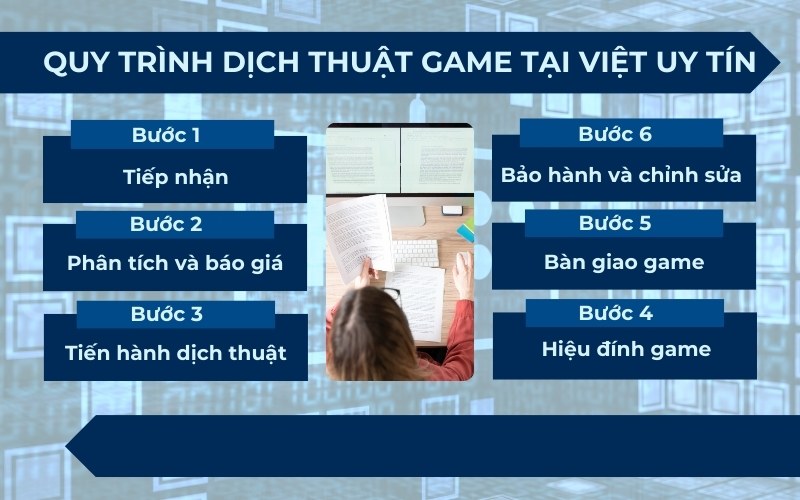 Quy trình dịch thuật trò chơi điện tử