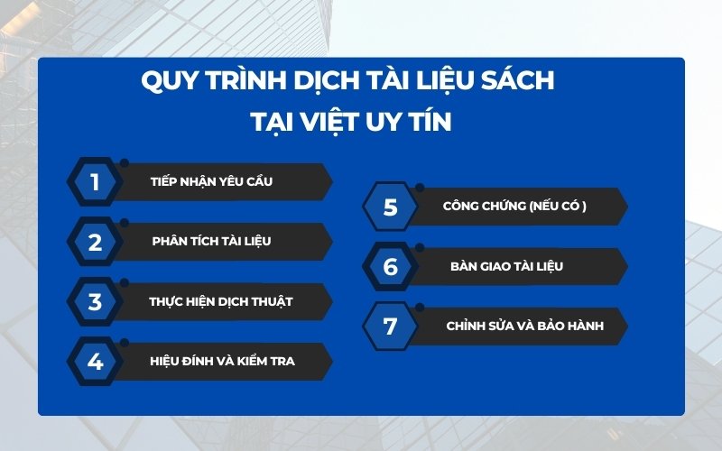 Quy trình dịch tài liệu sách tại Việt Uy Tín