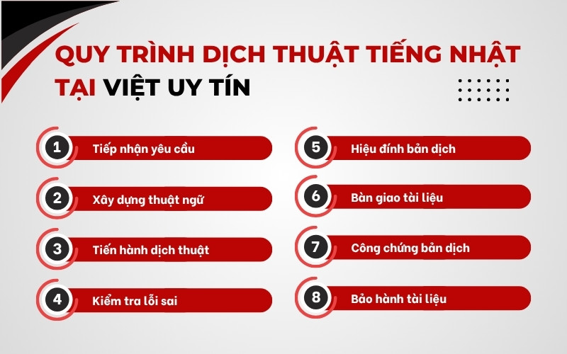 Quy trình dịch thuật tiếng Nhật chuẩn chỉnh
