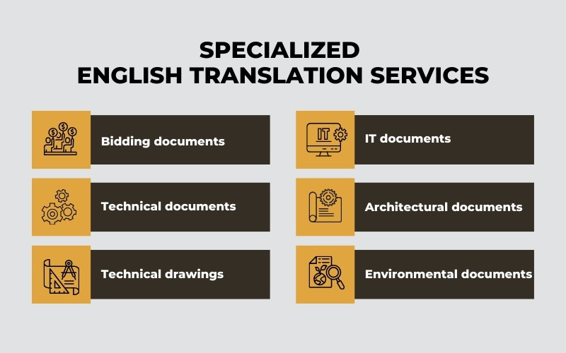 Specialized English translation services