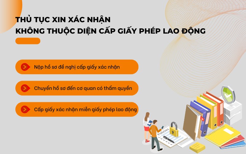 Thủ tục xin xác nhận không thuộc diện cấp giấy phép lao động
