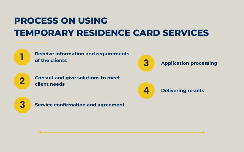 Process on using temporary residence card services at Viet Uy Tin​