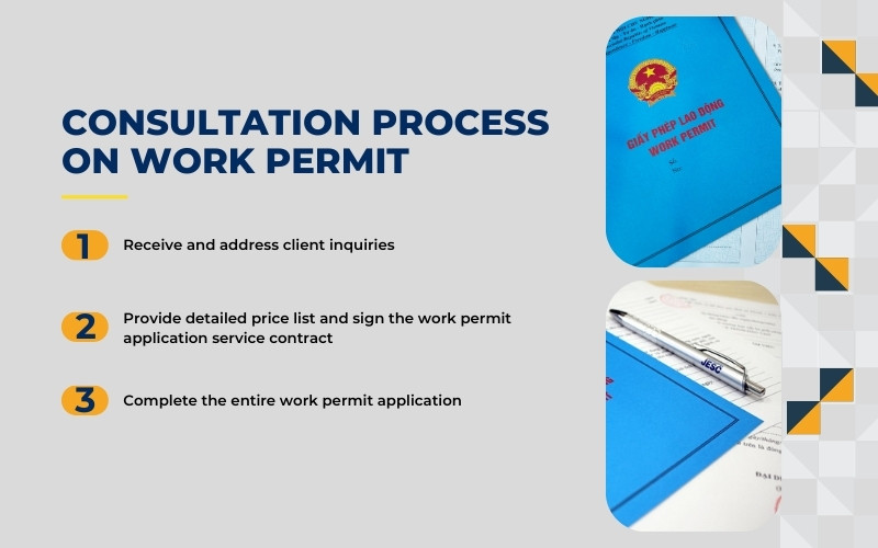Consultation process on work permit application for the foreigners at Viet Uy Tin​