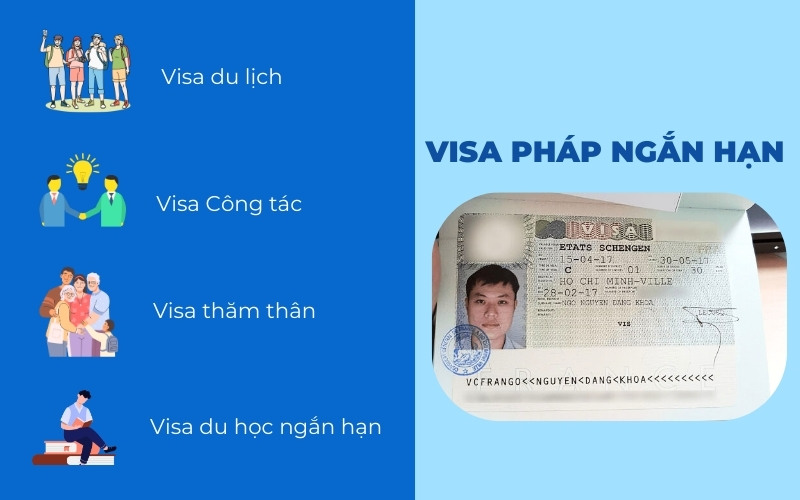 Visa Pháp ngắn hạn