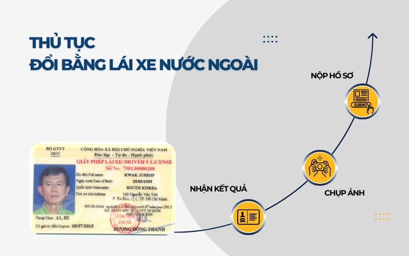 Thủ tục đổi bằng lái xe nước ngoài