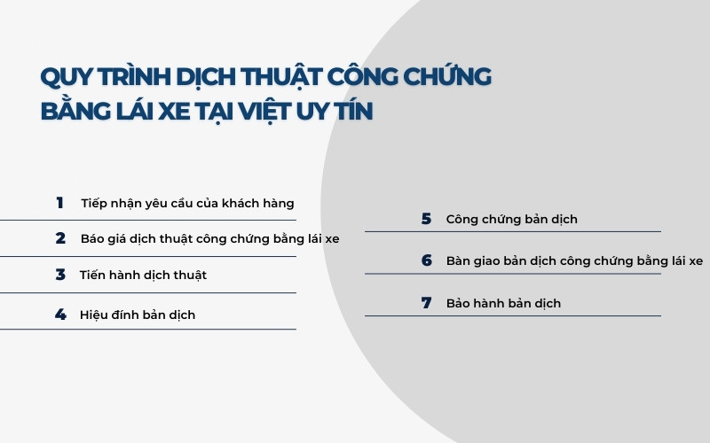 Quy trình dịch thuật công chứng bằng lái xe tại Việt Uy Tín