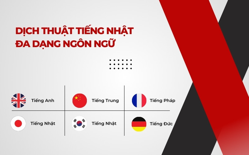 Dịch thuật tiếng Nhật đa dạng ngôn ngữ
