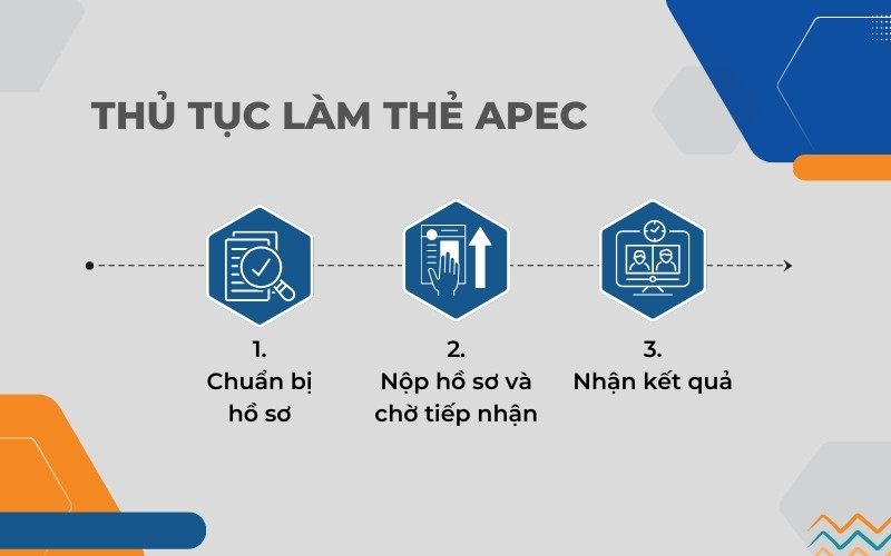 Thủ tục làm thẻ Apec