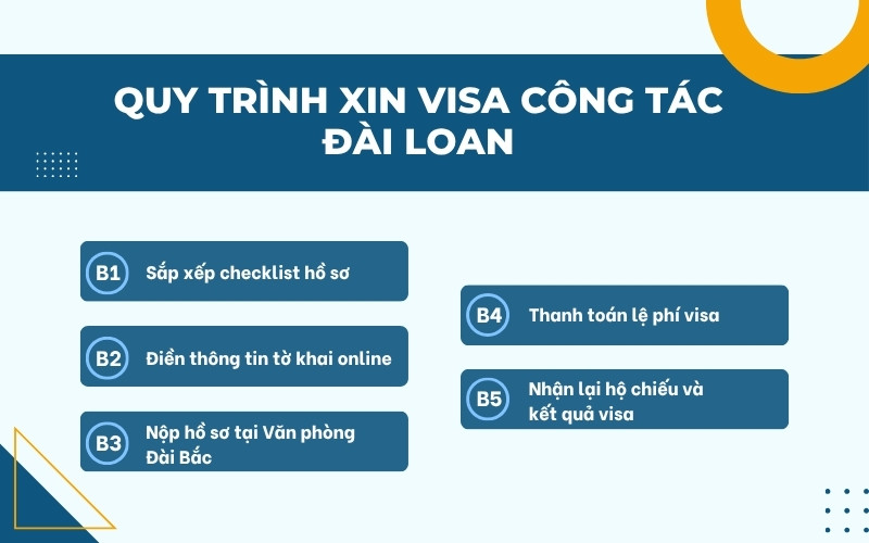 Quy trình xin visa công tác Đài Loan