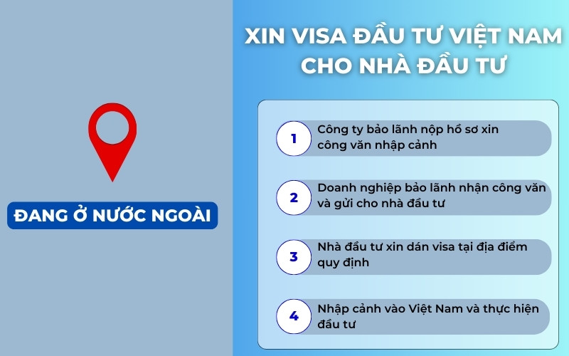 Thủ tục xin visa đầu tư cho người nước ngoài