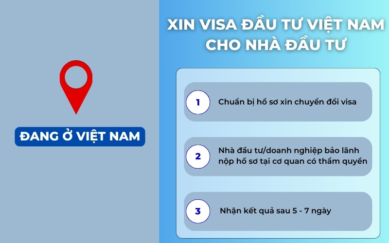 Thủ tục xin visa đầu tư Việt Nam