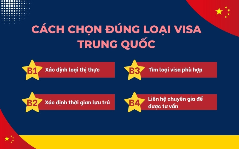 Cách chọn đúng loại visa Trung Quốc