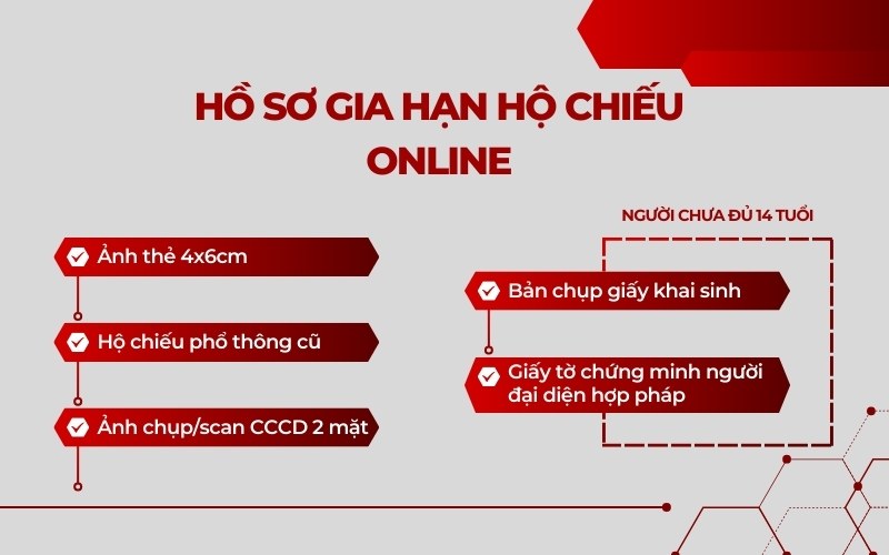 Hồ sơ gia hạn hộ chiếu online