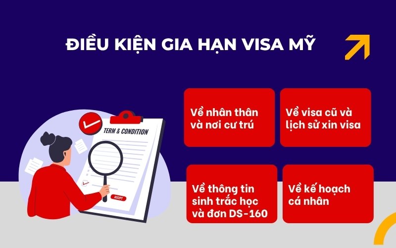 Điều kiện gia hạn visa Mỹ qua bưu điện