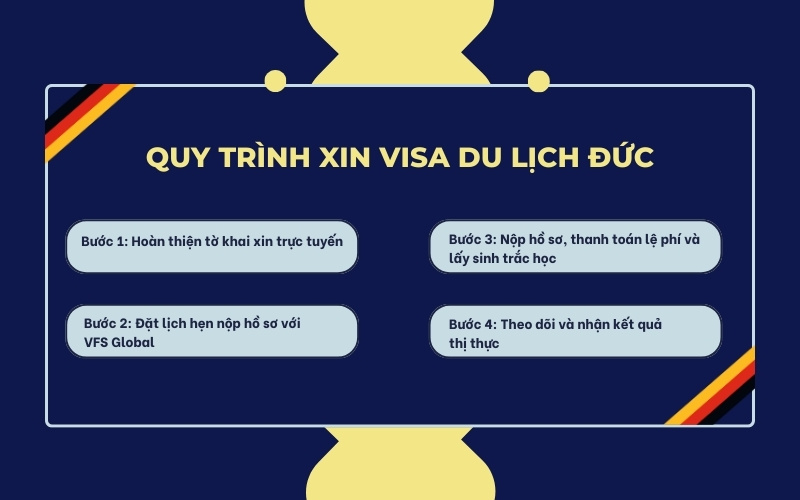 Quy trình xin visa du lịch Đức