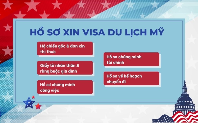 Hồ sơ xin visa du lịch Mỹ