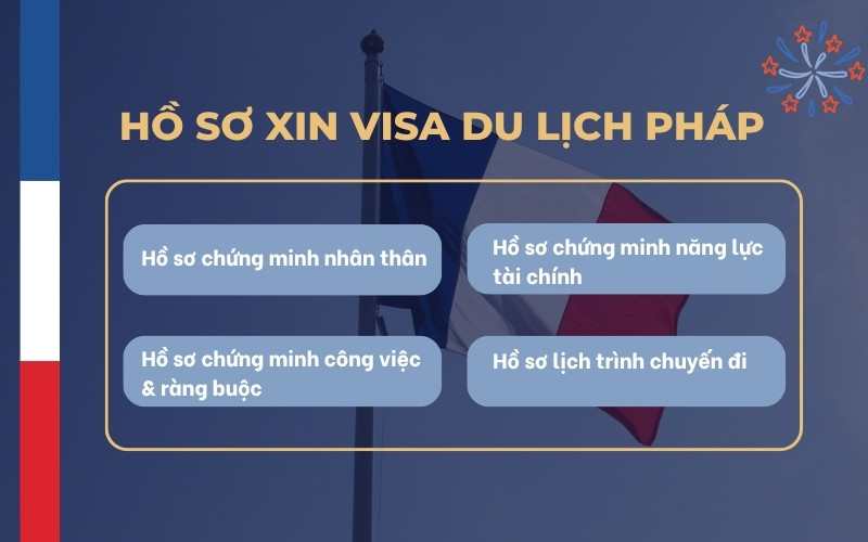 Hồ sơ xin visa du lịch Pháp