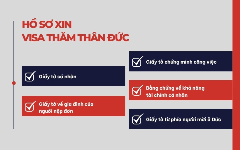 Hồ sơ xin visa thăm thân Đức