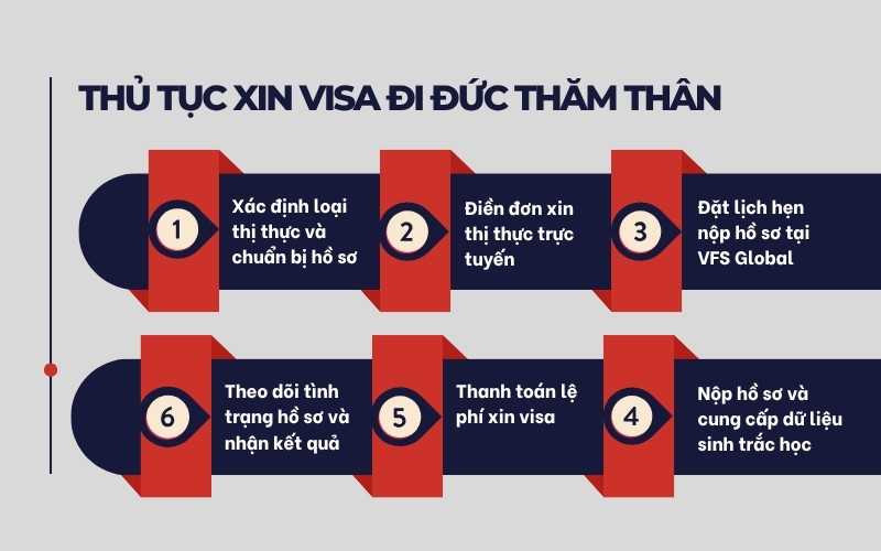 Thủ tục xin visa đi Đức thăm thân
